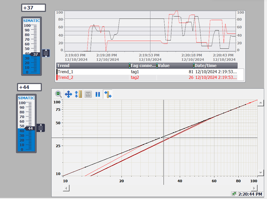 test trend view in wincc simulation